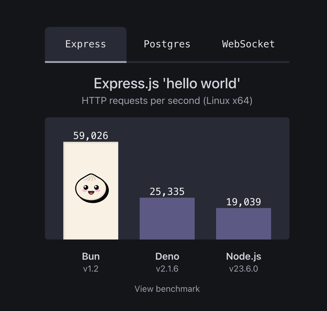 Express 속도 비교