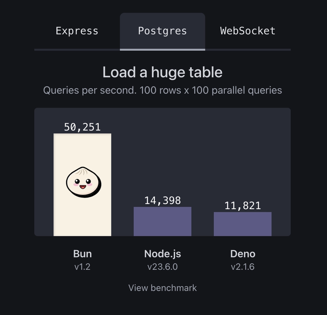 Postgres 속도 비교