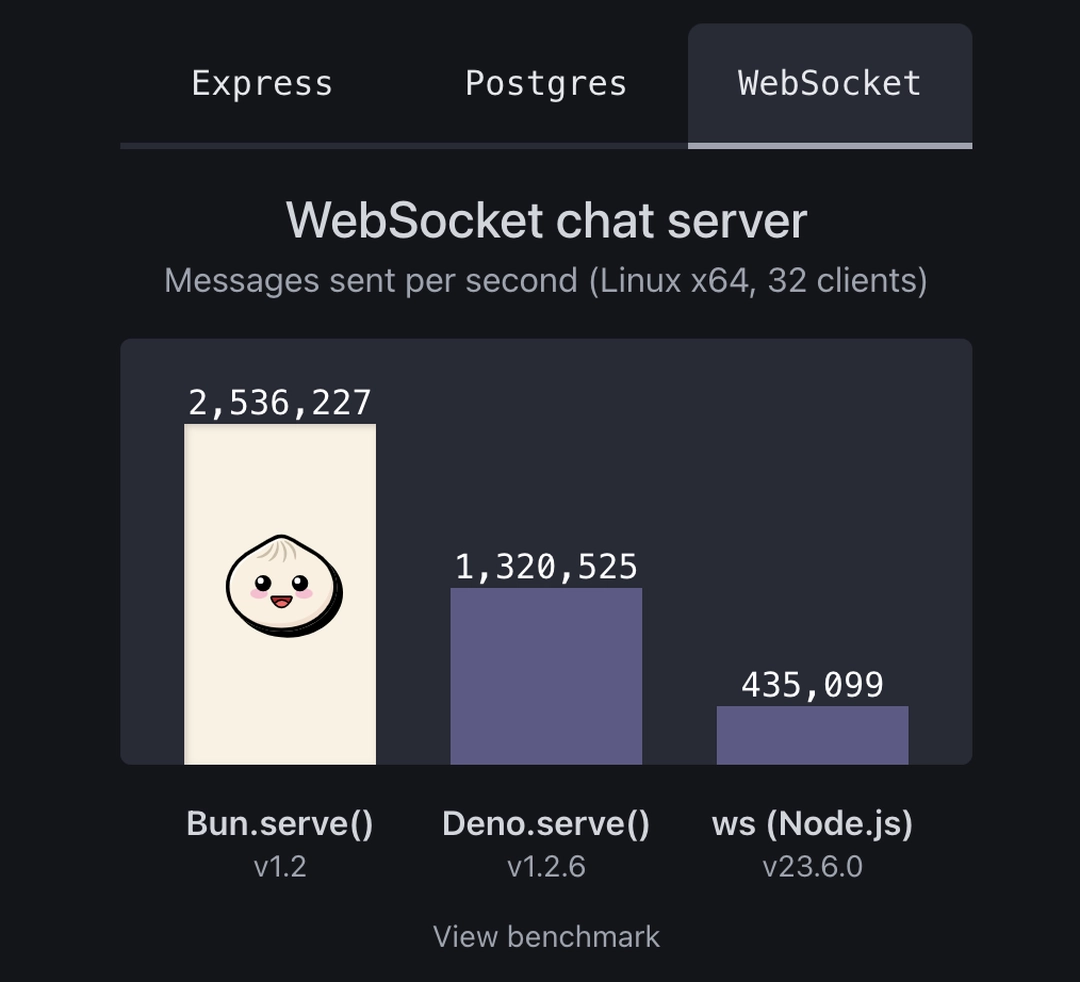 WebSocket 속도 비교